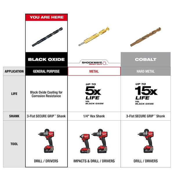 Milwaukee Thunderbolt Assorted Black Oxide Drill Bit Set 3-Flat Shank 21 pc