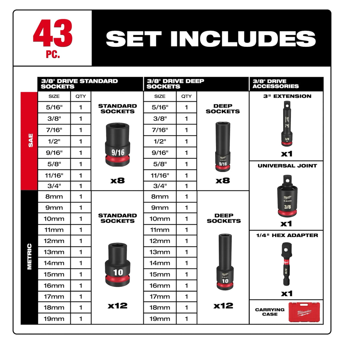 Milwaukee 43 PC Shockwave™ 3/8" Drive SAE & METRIC Deep 6 Point Set - (49-66-7009)