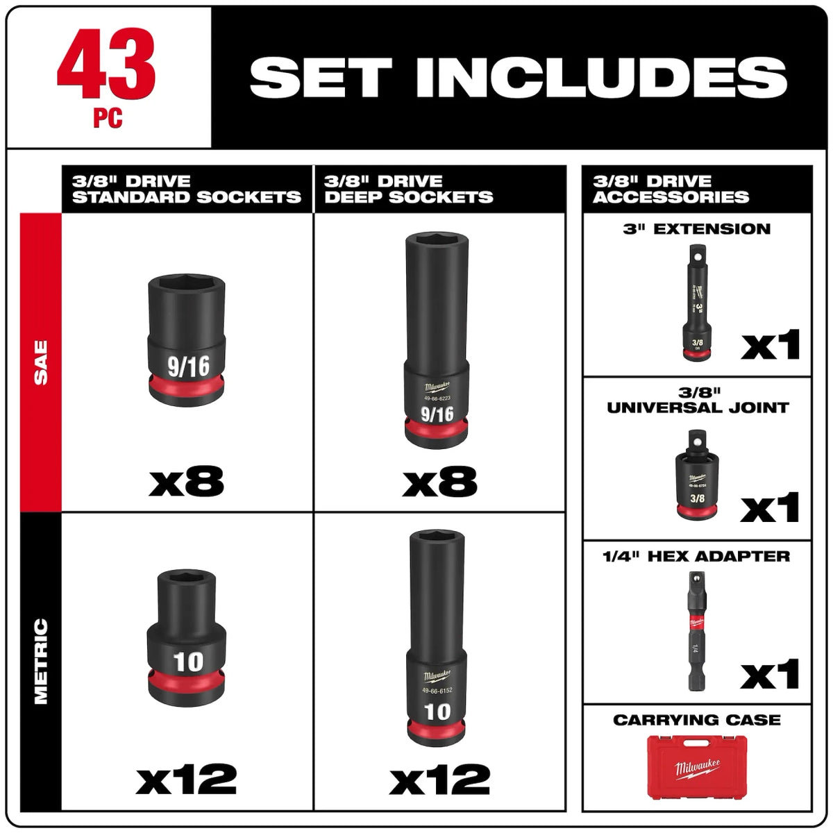Milwaukee 43 PC Shockwave™ 3/8" Drive SAE & METRIC Deep 6 Point Set - (49-66-7009)